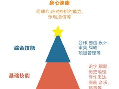-棒棒贝贝·少儿编程·机器人教育中心(乐从天佑城校区)