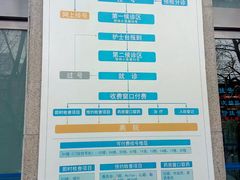 -上海交通大学医学院附属瑞金医院(总院)