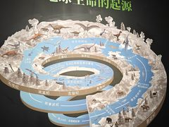 -遇见博物馆(遇见海洋沉浸式奇幻光影展)