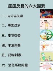 -天其美科学美肤·生发健康管理