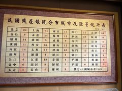 -协同庆钱庄博物馆