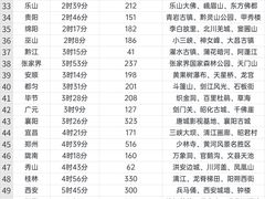 -重庆欢乐海底世界