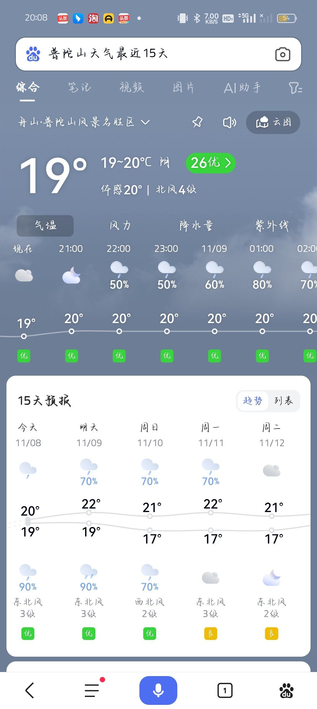 普陀山天气天气大全