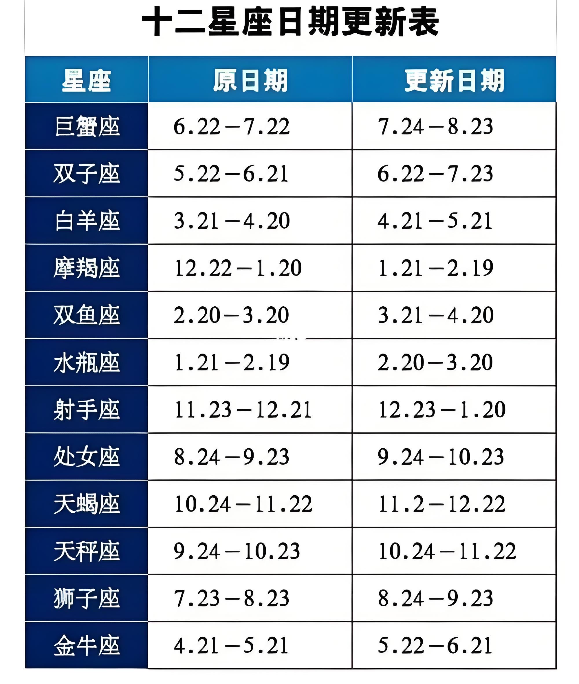 星座日期对照表12星座图片