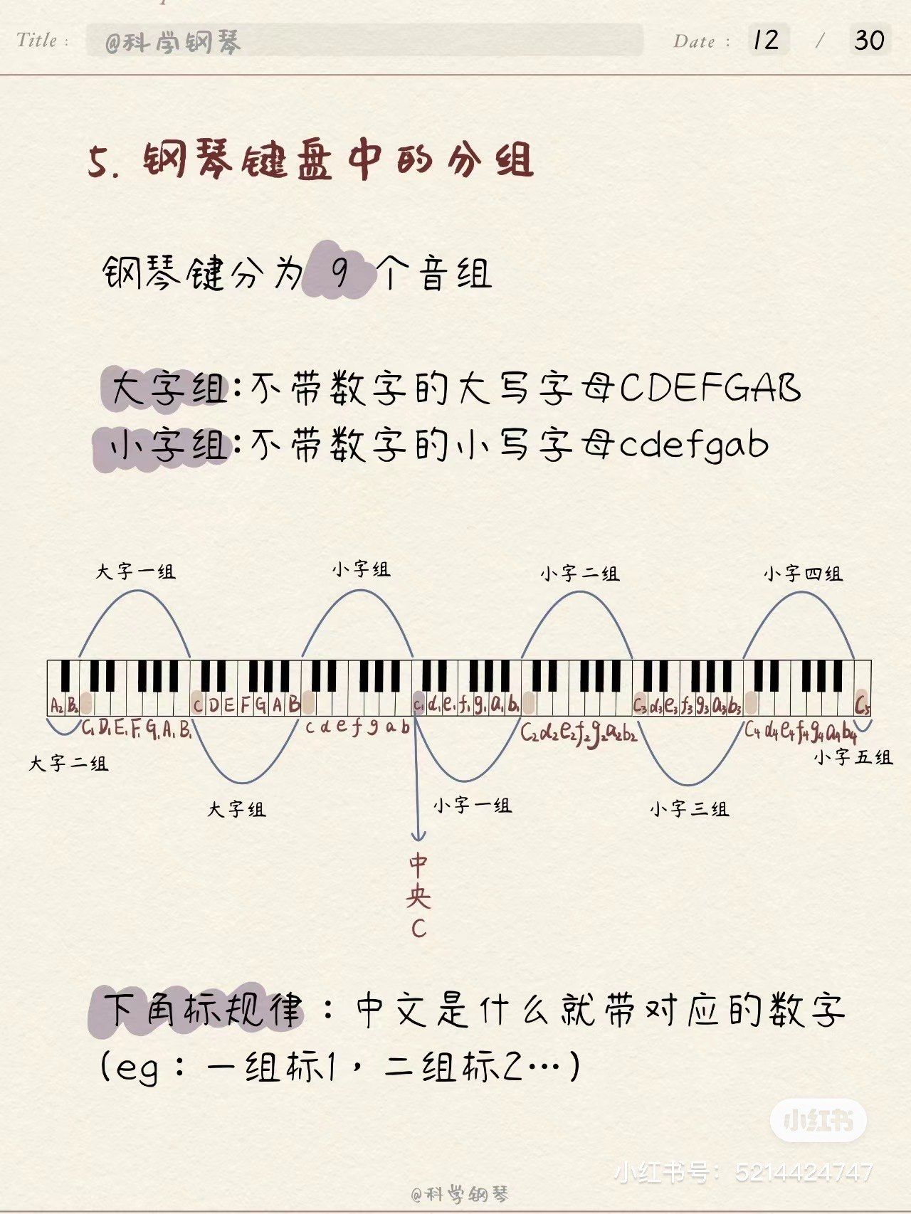 钢琴键盘中的分组