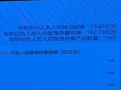 -东怡大酒店(上海科技馆店)