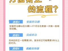 -优诺口腔(华东总院)