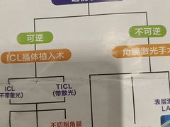 -西安普瑞眼科医院·近视手术·视力防控