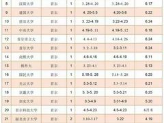 -首尔韩语培训中心·韩国留学