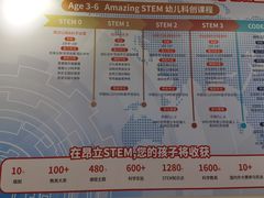 -斯坦星球AI编程·机器人科创·科学实验·信奥·思维·STEM·积木拼搭·竞赛考级(浦东联洋广场大拇指龙阳御桥中心)