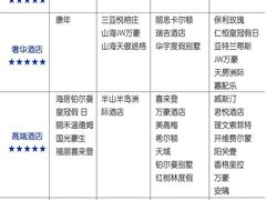 -三亚山海天JW万豪酒店