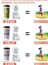 -Fundi张玉珊修身堂·indiba·BTL科技瘦身