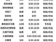-赛格国际购物中心(小寨店)
