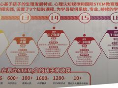 -斯坦星球AI编程·机器人科创·科学实验·信奥·思维·STEM·积木拼搭·竞赛考级(浦东联洋广场大拇指龙阳御桥中心)