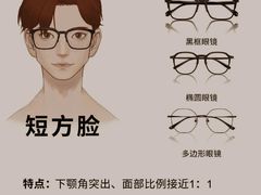 -同仁验光配镜(中心店)