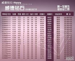 -威德钻石-克拉钻大本营(南京东路店)