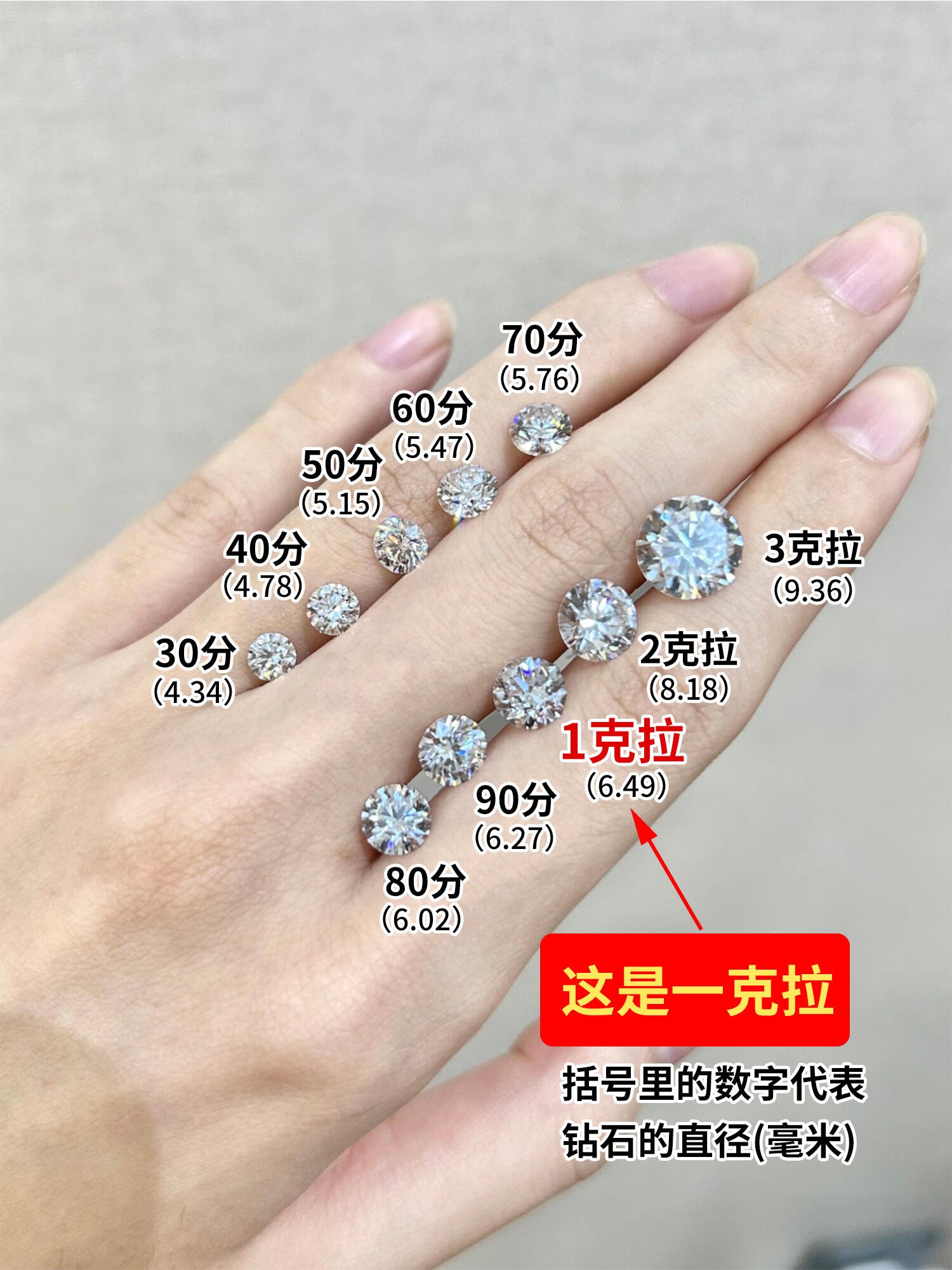 宝石一克拉等于多少克?(克拉是宝石的重量单位,一克拉等于)