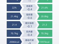 -BOSS健身