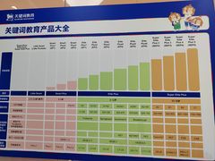 -关键词英语·青少儿·语言培训(龙华壹方天地校区)