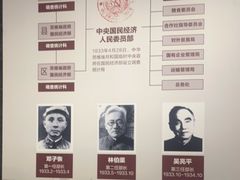 -共和国摇篮旅游区-红井景区