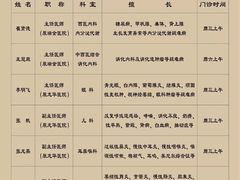 门急诊-上海广德中医门诊部