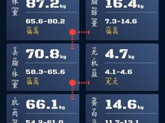 -CXFIT 陈徐健身工作室(凯旋店)