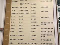 -二沙岛-广东华侨博物馆