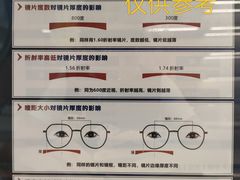 -宝视达眼镜(美中城店)