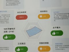 -利俊跆拳道(市二宫直营馆)