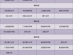 -新东方·考研·四六级·专转本(全民校区)