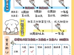 -守诺宠物医院·眼科· 特色牙科·异宠专科(虹口店)