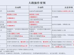 -胜华驾校·小猫学车(银都店)