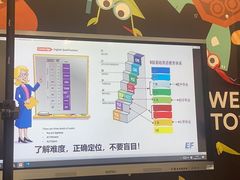 -英孚教育青少儿(徐汇徐家汇中心)