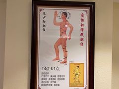 -阮氏中医推拿·颈肩腰腿(世纪公园店)
