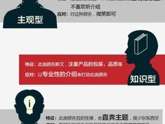 -威尔仕健身(虹桥南丰城店)