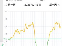 -美联众合爱康动物医院•复杂内科•肿瘤科•牙科•腔镜诊疗中心