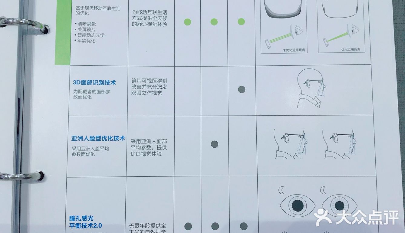 #选镜片#首选德国🇩🇪蔡司