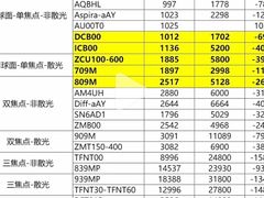 -复旦大学附属眼耳鼻喉科医院(浦东院区)