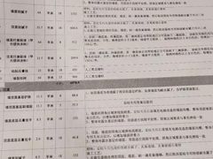 -星皖工长俱乐部·老房装修