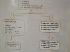 -复旦大学附属中山医院(西院区)