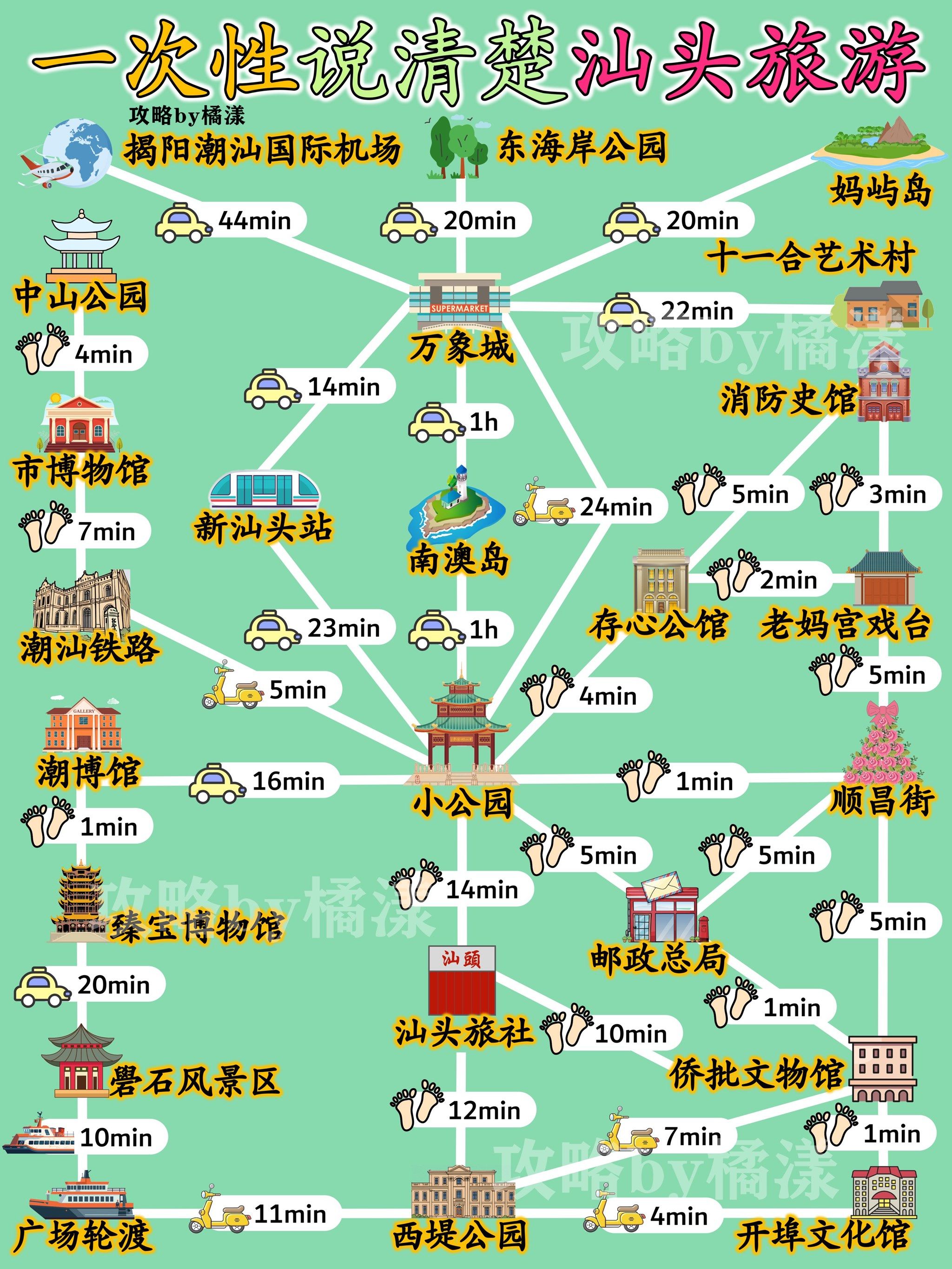 一次性说清楚汕头旅游🔥姐妹们赶紧码住