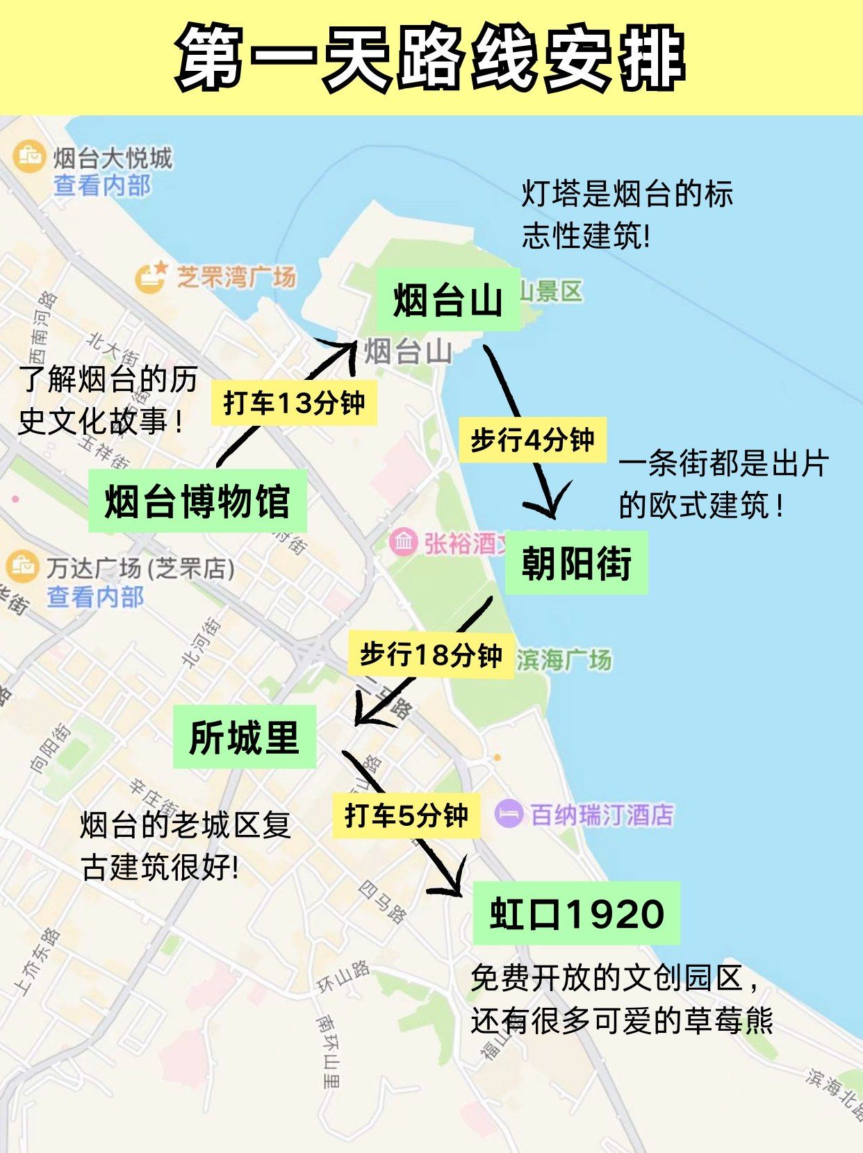 被j人朋友做的烟台攻略震撼到了