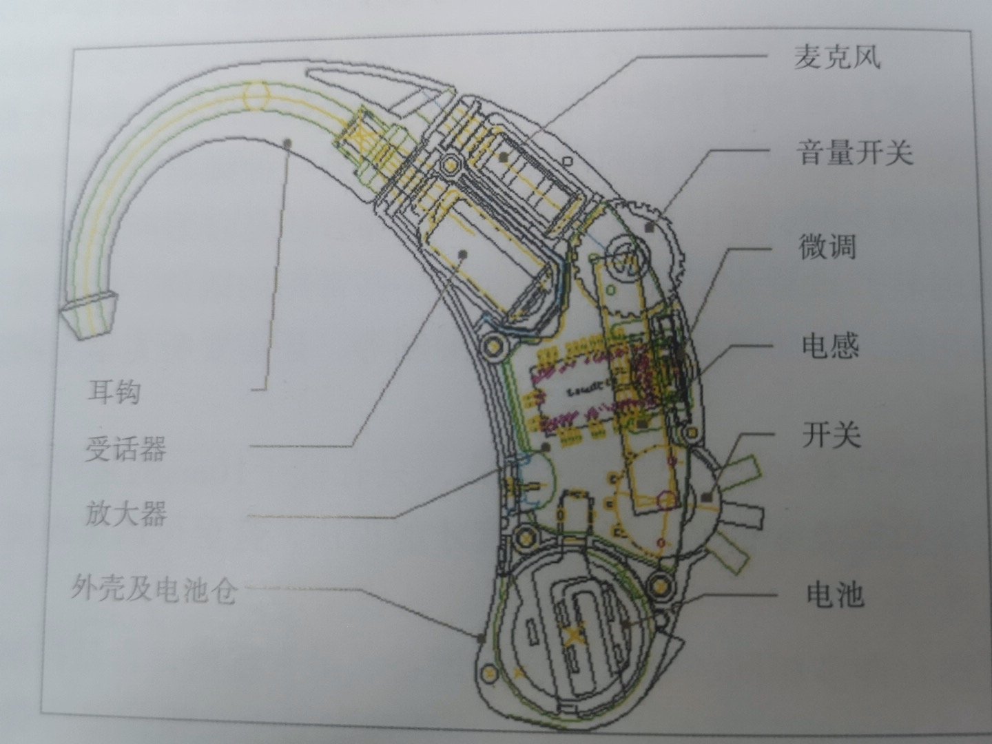 助听器内部结构图图片