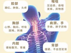 -体博士·疼痛调理·体态矫正·运动康复中心(大望路华贸店)