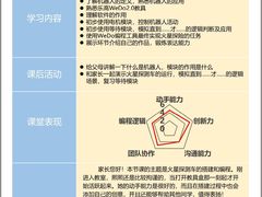 -童程童美·信息学竞赛·机器人编程·少儿编程(太阳宫校区)