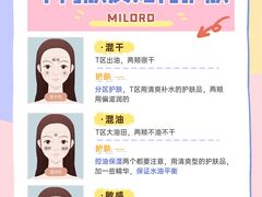 -名流健康高端体检中心·名宾门诊·健康管理