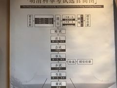 -孔庙学宫