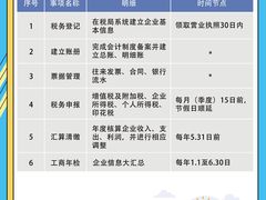 -企巴兔·注册公司代理记账
