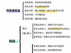 -星星企服·财税服务·工商注册·资质代办