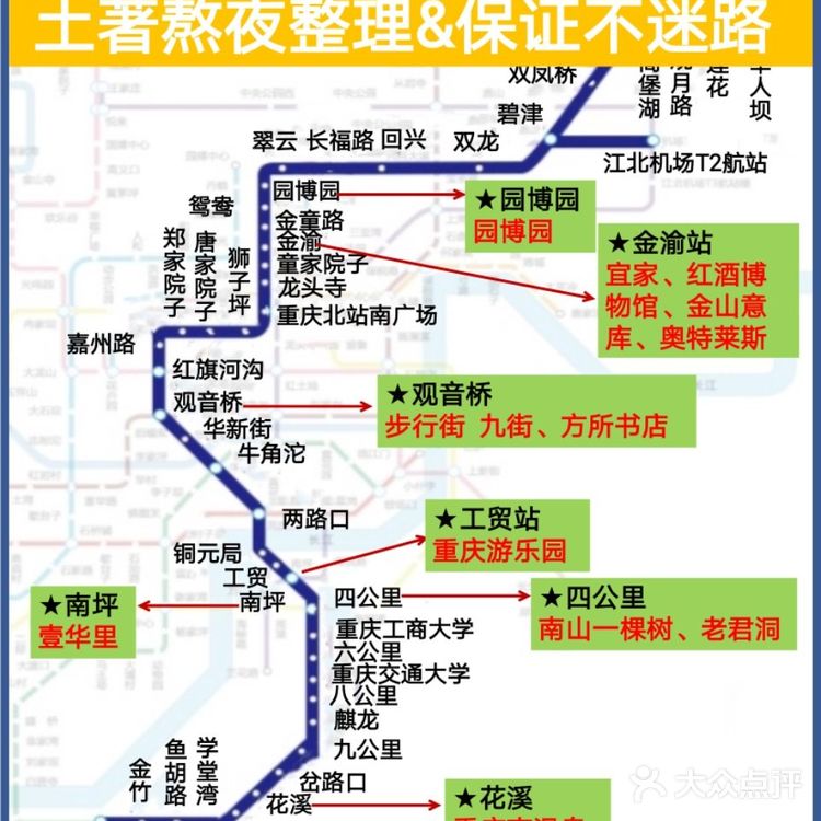 2021重庆轻轨沿线景点💕 保证不迷路‼️ 